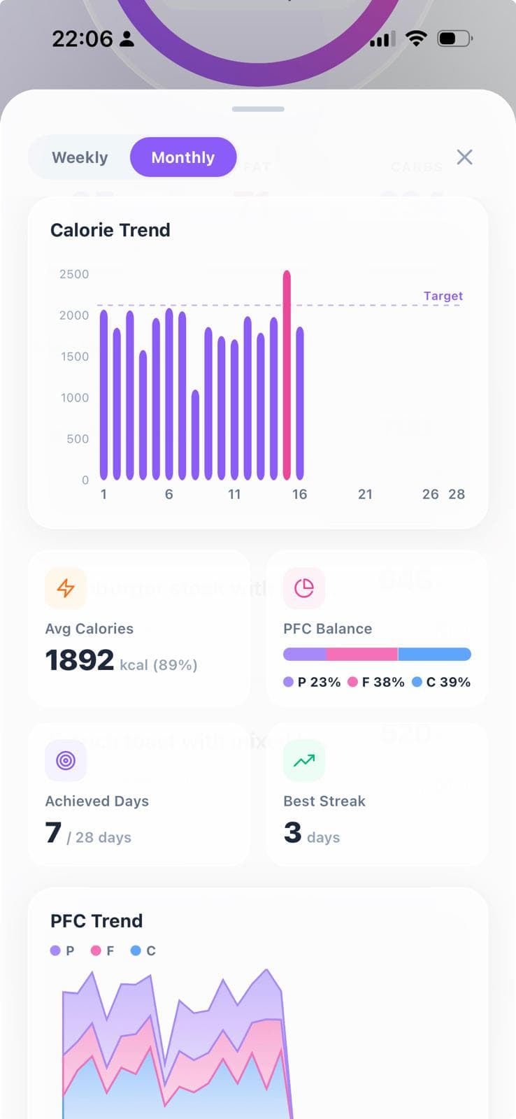 Dashboard statistics screen
